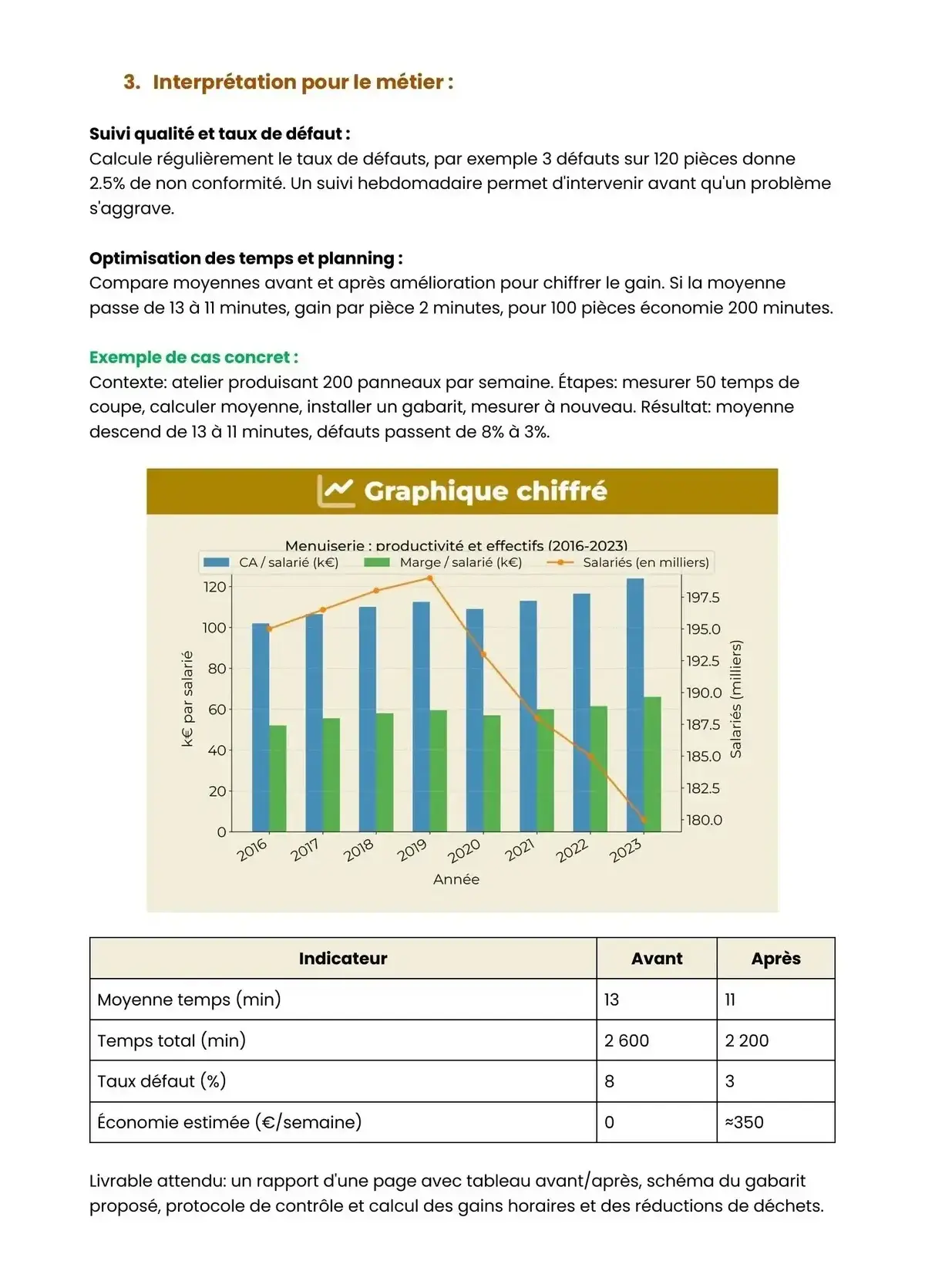 Example Fiche de Révision Bac Pro TP
