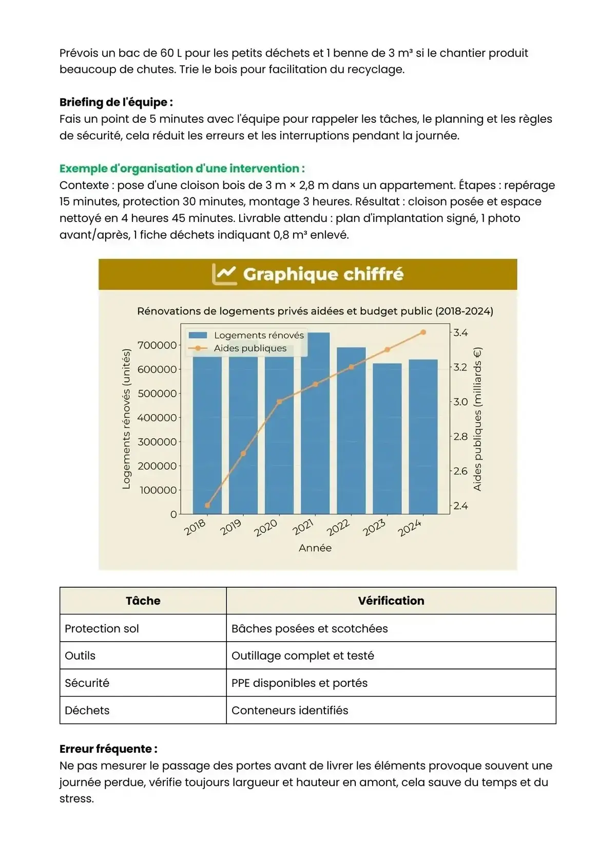 Example Fiche de Révision Bac Pro TP